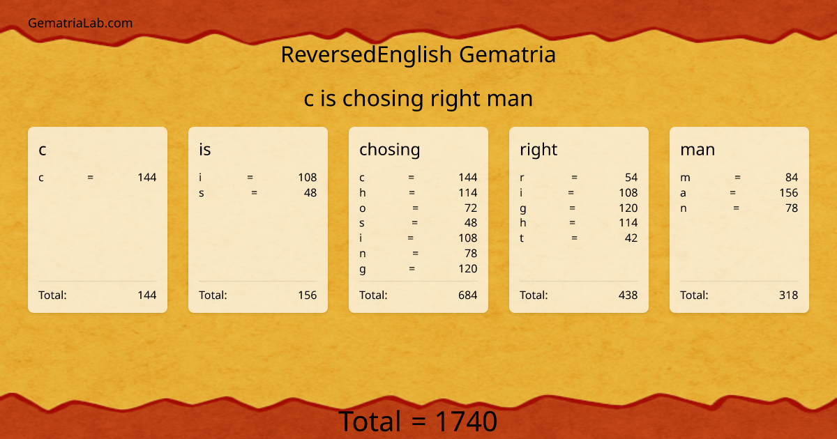 c is chosing right man in reversedEnglish Gematria